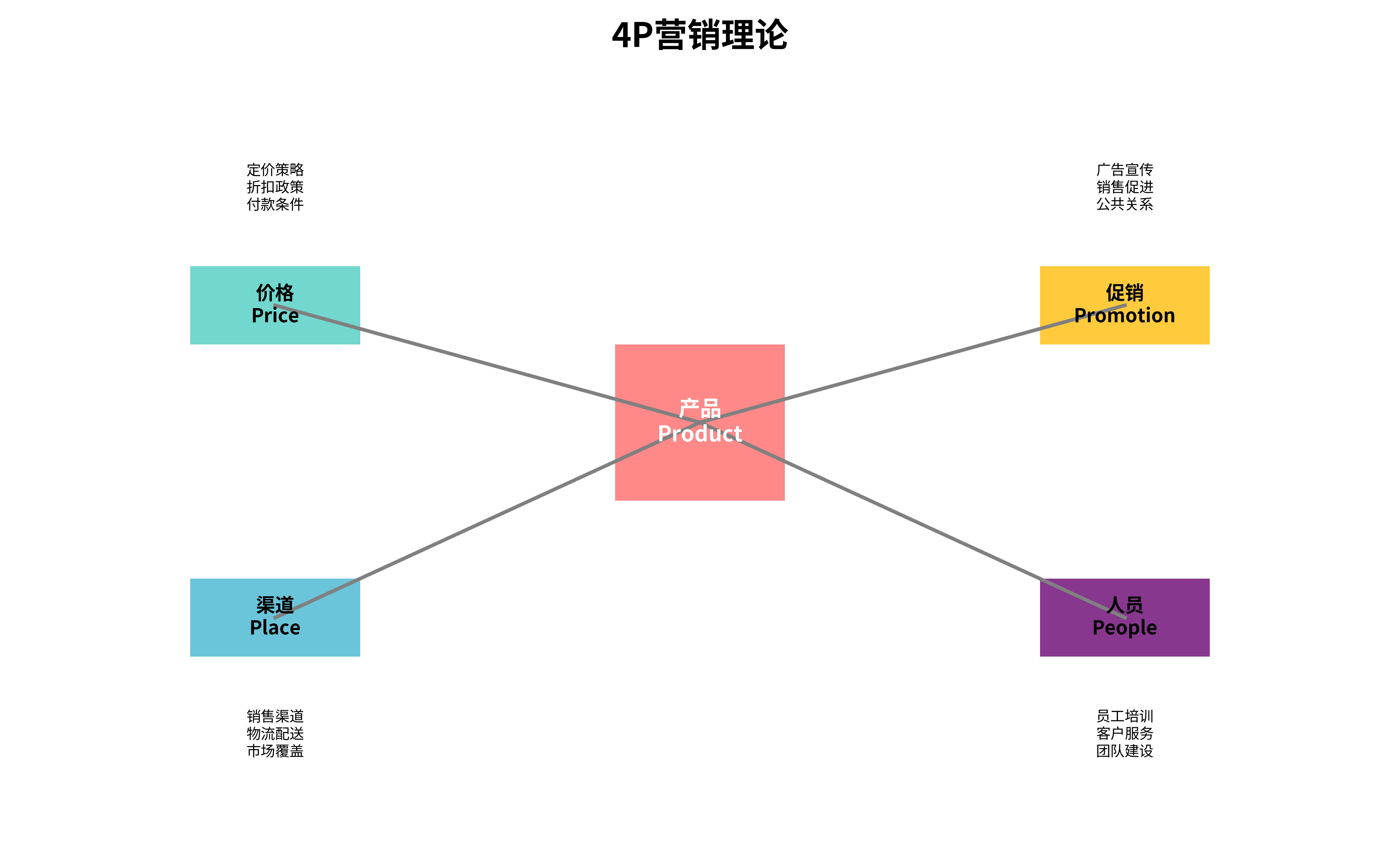 告别“拍脑袋”决策:资深营销专家带你掌握6大核心数据分析模型