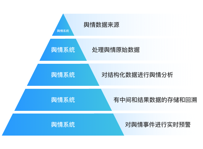 中小企业该如何建设舆情监控方案