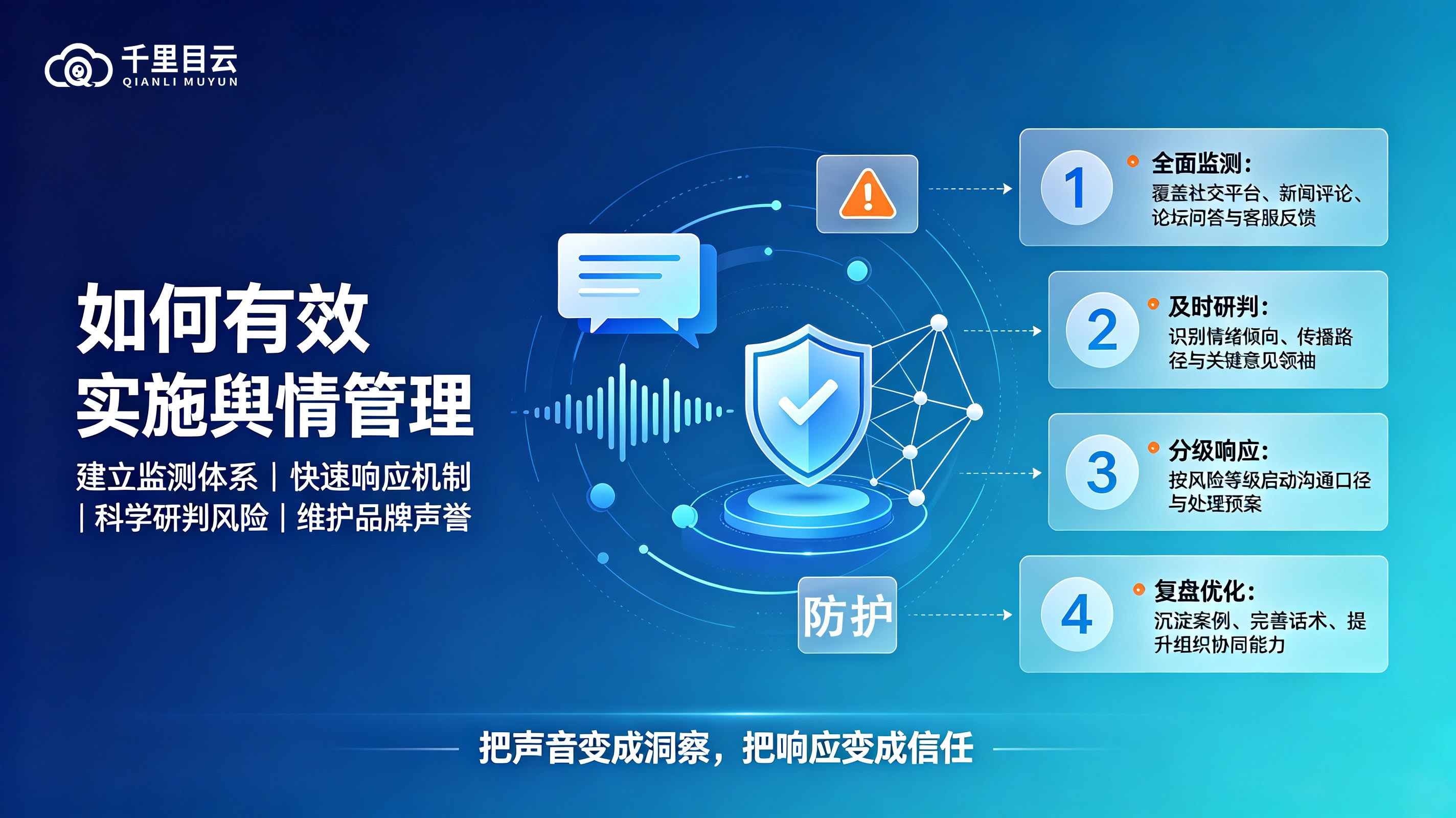 千里目云舆情管理:给企业应对危机高效的全方位策略
